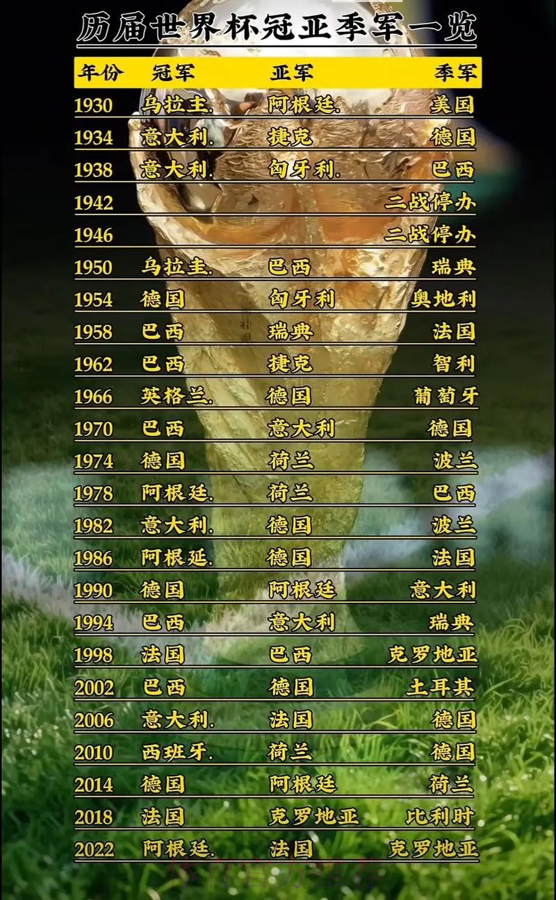 历届世界杯历史与精彩瞬间一览 历届世界杯历史与精彩瞬间一览
